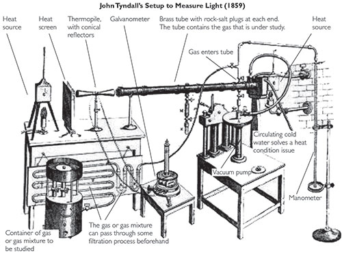 Figure 1.5