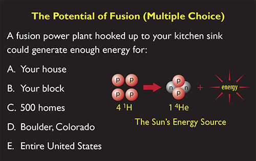 Multiple Choice Image for the Potential of Fusion